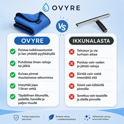 Ovyre Puhdas™ – tehokas mikrokuituliina