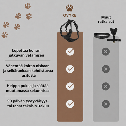 OVYRE™ VETOESTOVALJAAT