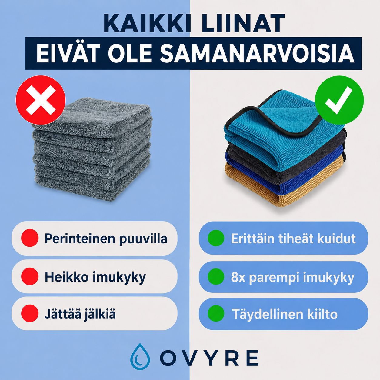 Ovyre Puhdas™ – tehokas mikrokuituliina